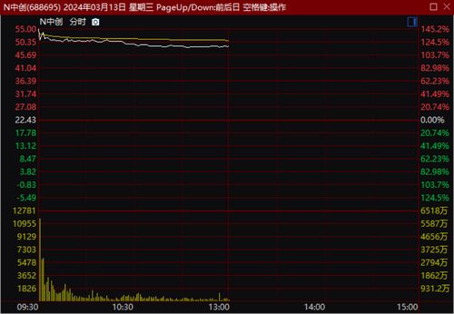 个股异动观察 基础软件服务板块个股仅成交10万余元拉升超20%涨幅