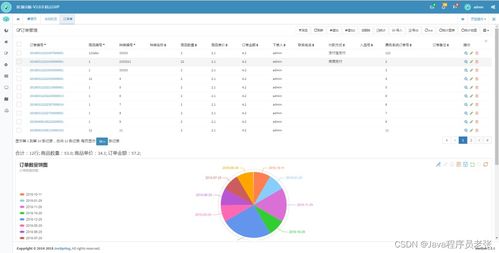 7个超牛的Spring Cloud实战项目，助你掌握微服务开发与基础软件服务