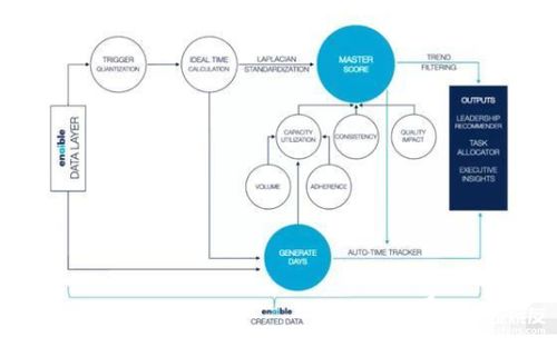 AI云监工软件 提升效率的员工行动监督与评分系统