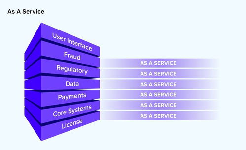 开源浪潮席卷金融 a16z预言25万亿美元产业基础软件变革