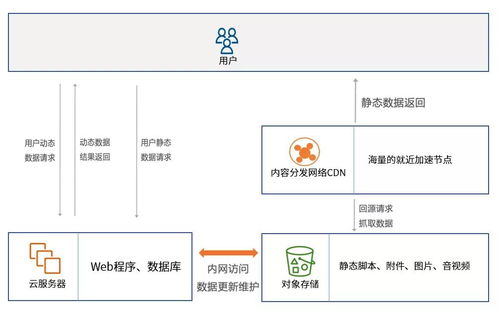 智联云 基础软件服务上云还能找对象？科技与趣谈的巧妙结合