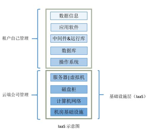 Java基础知识记录（不更新篇） 从基础软件服务谈起