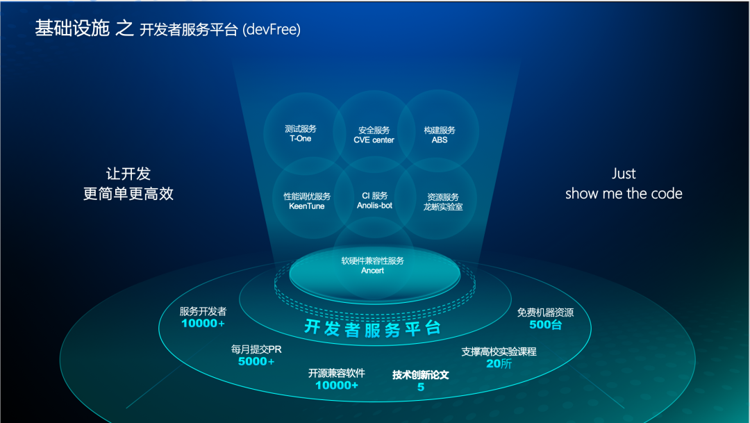 简单高效!3大底座构筑龙蜥特色社区基础设施