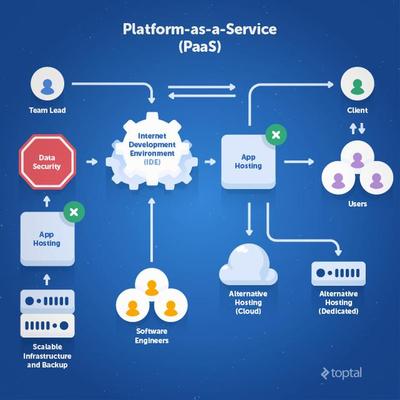 一文让你读懂什么是IaaS、PaaS、SaaS、DaaS 基础软件服务