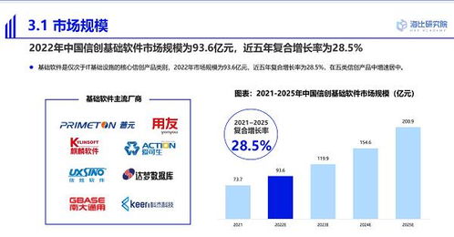 普元荣获2022中国信创中间件卓越企业奖，引领基础软件服务创新