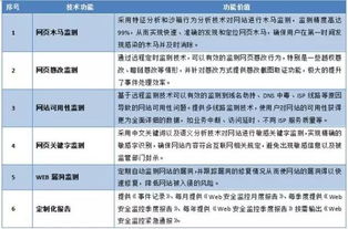 上海互联网软件集团 高端协同管理软件产品与基础软件服务的卓越提供商